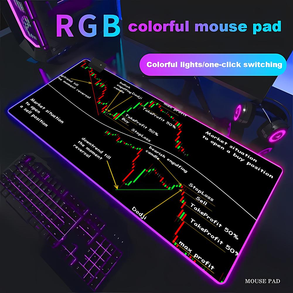 Stock Market Candle Chart Gami - Gaming Accessories Market recension och pris